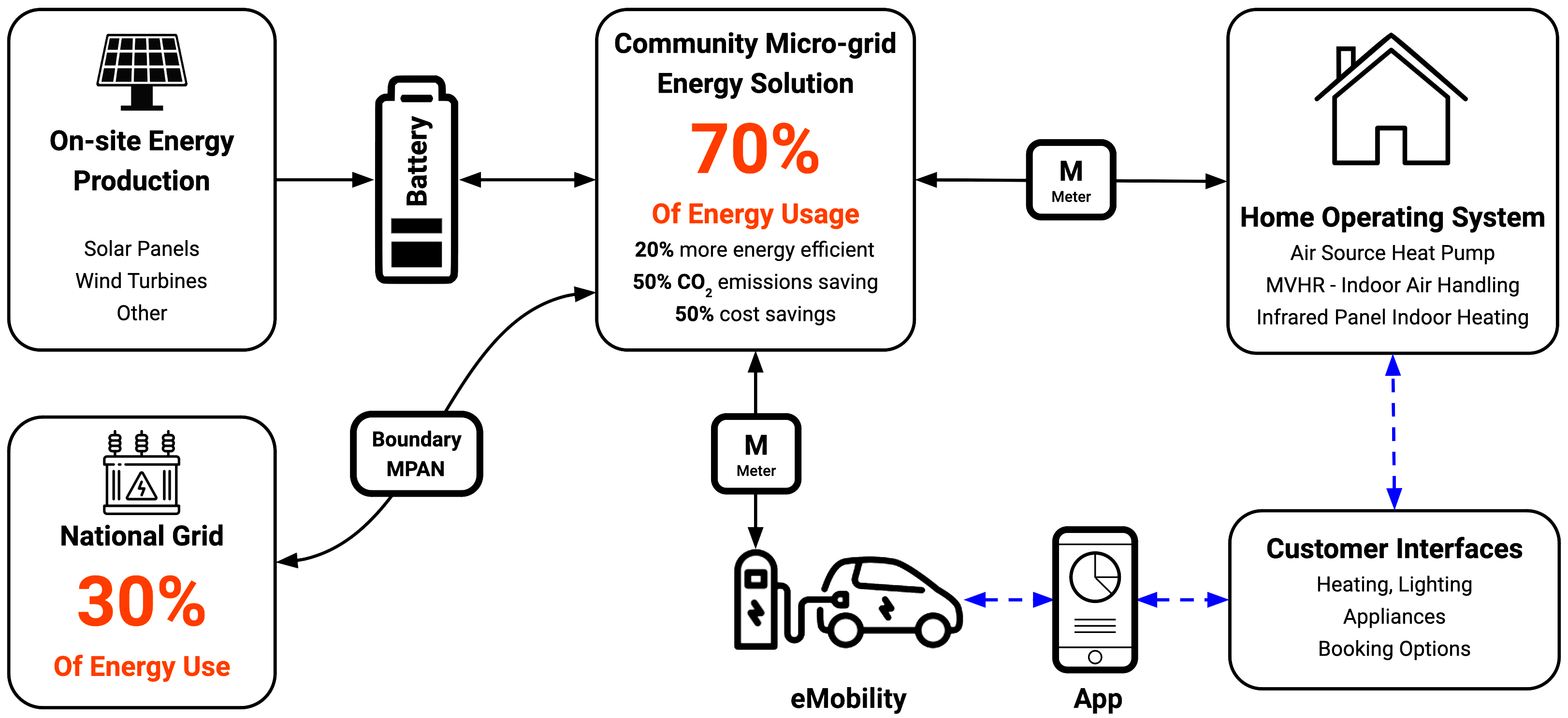 Energy diagram